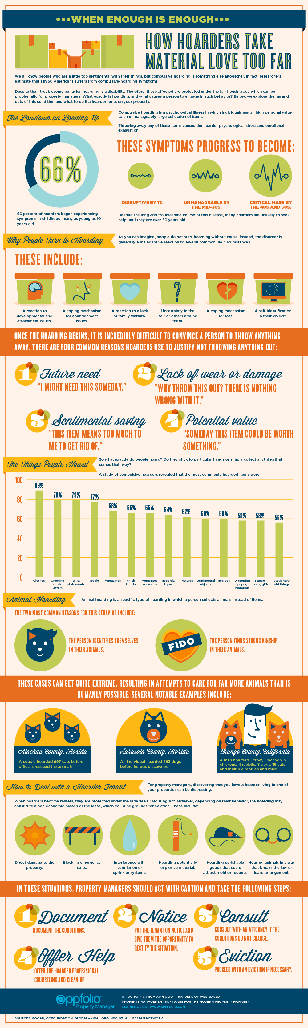 The Hoarding Renter Infographic